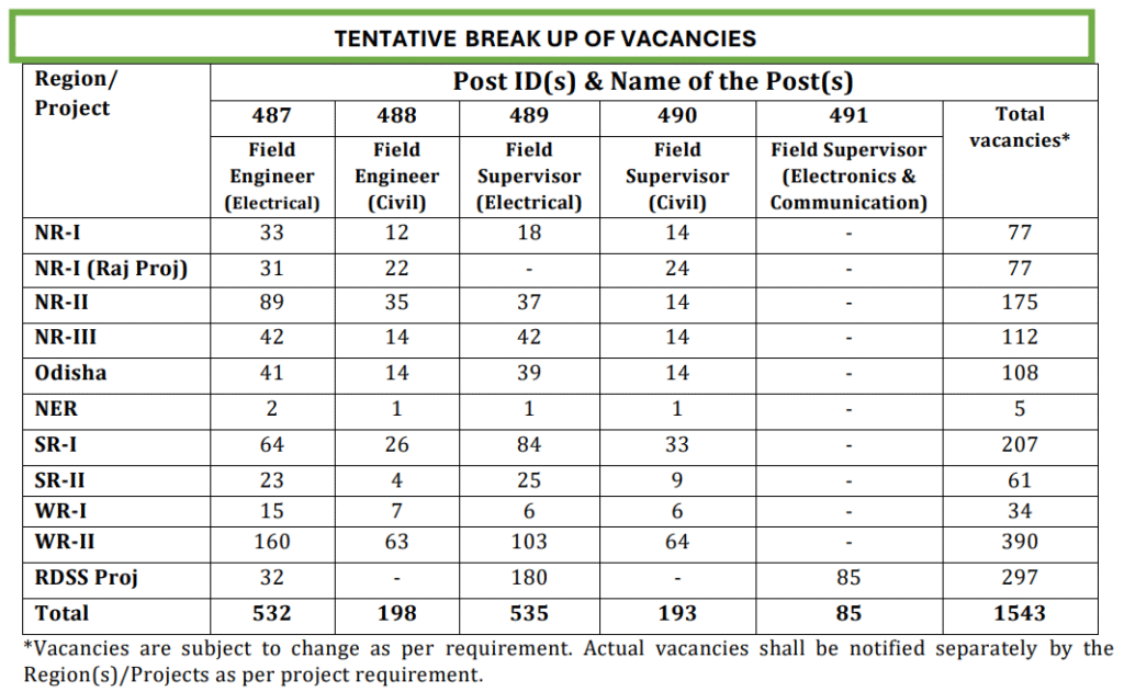 PGCIL Recruitment 2025 Apply Now, Check Post Details, Eligibility and Apply Last Date 1 PGCIL Recruitment 2025
