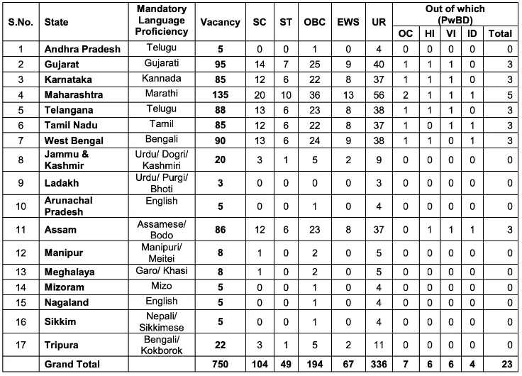 Punjab National Bank LBO Recruitment 2025 1