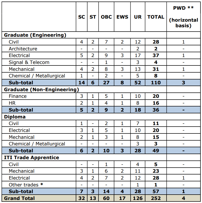RITES Apprentice Recruitment 2025