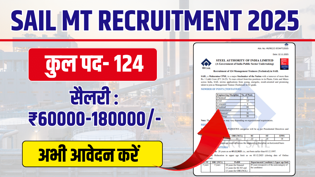 SAIL MT Recruitment 2025 JharNext 1